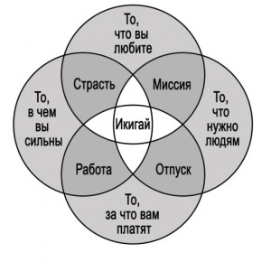 игикай