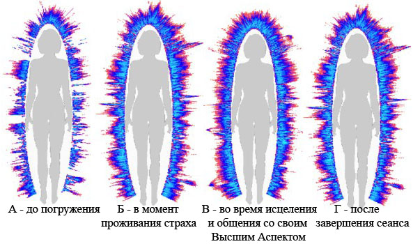 Динамика показателя 1