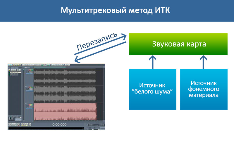 multitrekovyi metod_mini