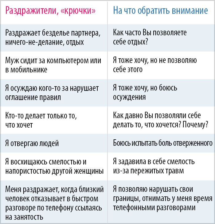 раздражители-крючки