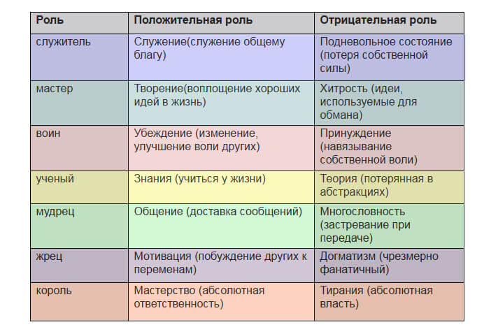 7 типов душ. Какая роль у твоей души?