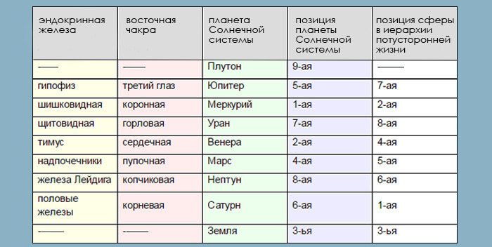 Мы граждане Космоса. Эдгар Кейси о Планетарной реинкарнации