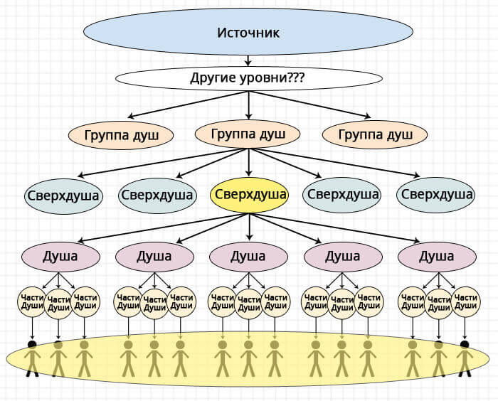 параллельные воплощения