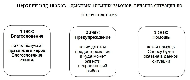 Предсказательные карты: история рода, сохранившего знания